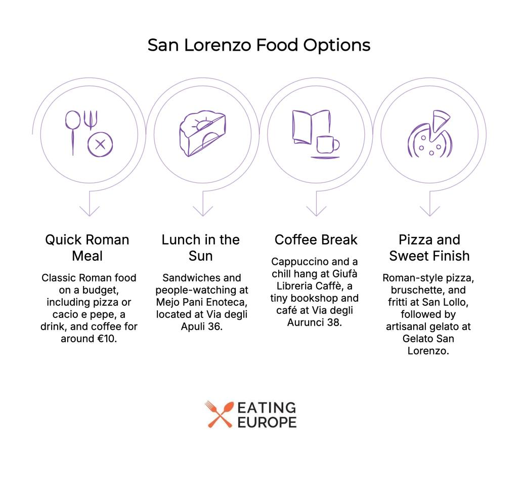 San Lorenzo Food Options