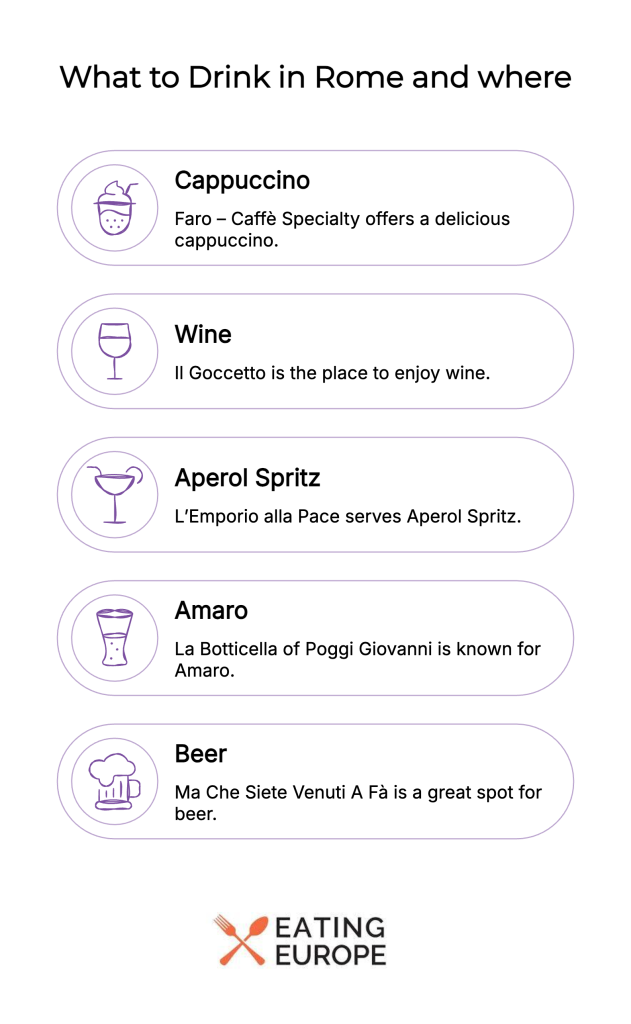 What to Drink in Rome and where
